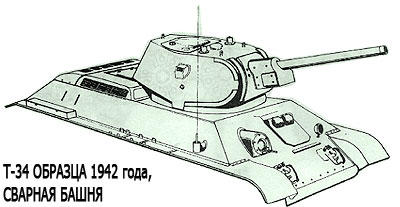 World of Tanks - Легкие  и  средние танки СССР.Как  это было?(трафик)