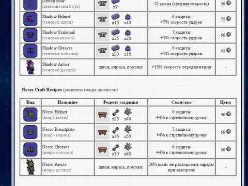 Terraria - Terraria. крафтинг (Рецепты создания вещей)